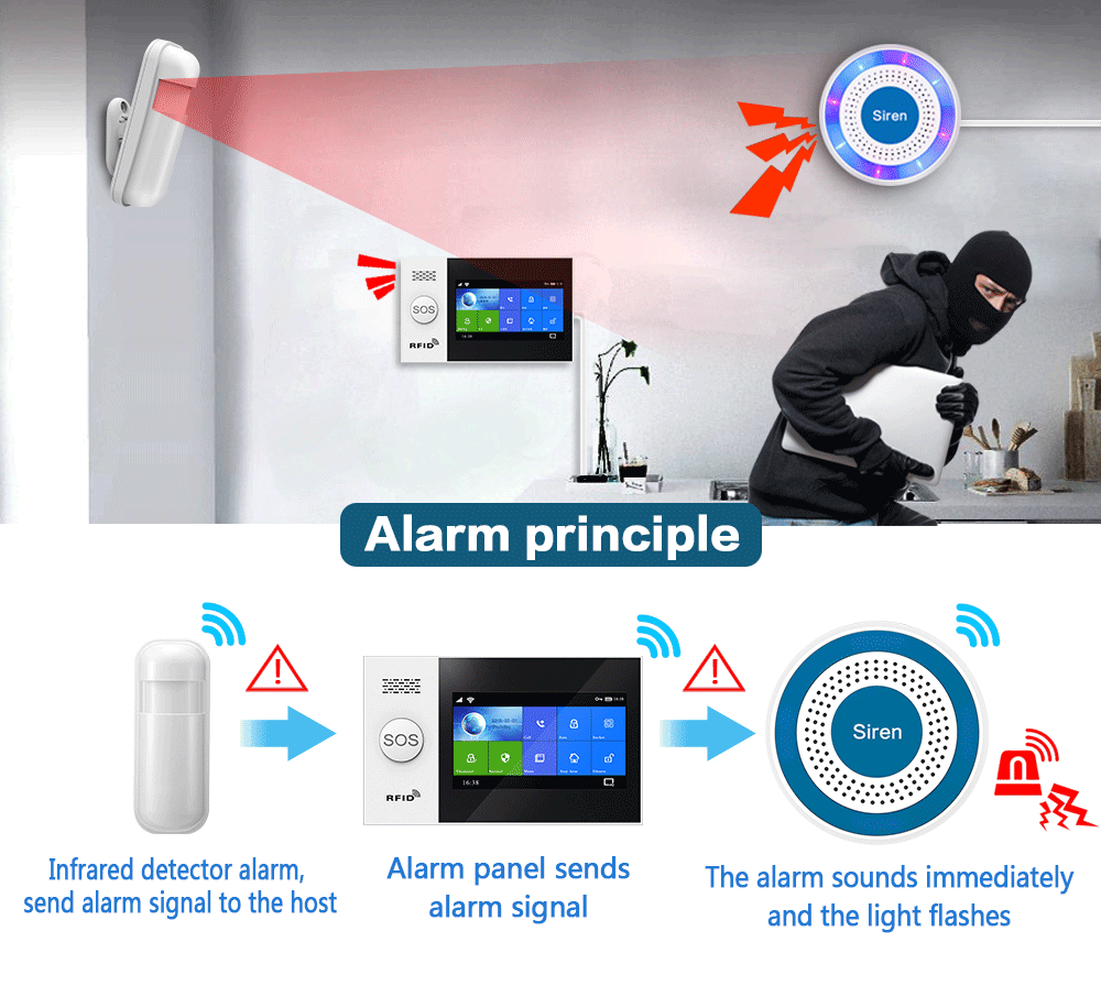 PGST 433Mhz wewnętrzna bezprze – Home Security Equipment recenzja i cena