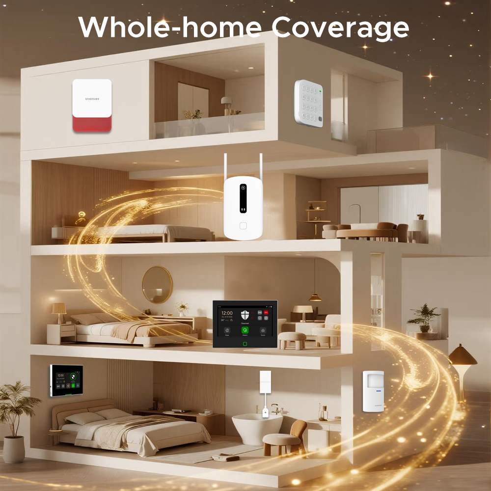 Wzmacniacz sygnału Staniot 433 – Home Security Equipment recenzja i cena