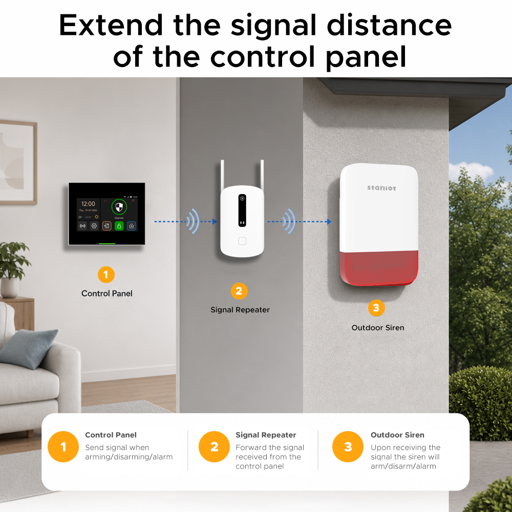 Wzmacniacz sygnału Staniot 433 – Home Security Equipment recenzja i cena