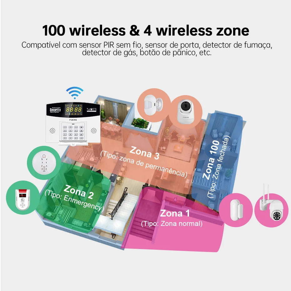 Zestaw inteligentnego systemu  – Home Security Number recenzja i cena