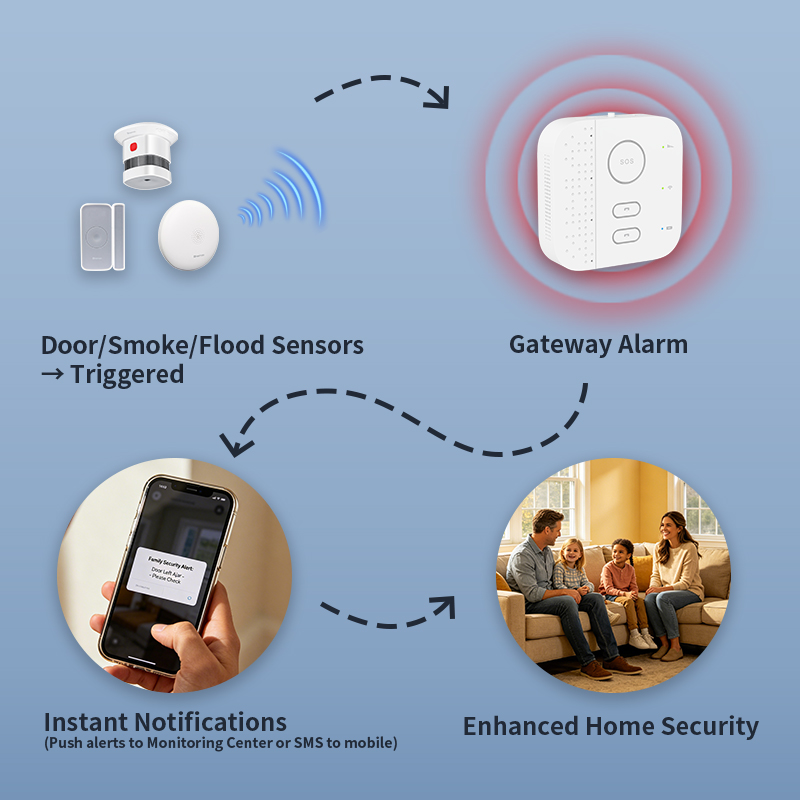 Inteligentne domy, opieka nad  – Home Security For Seniors recenzja i cena